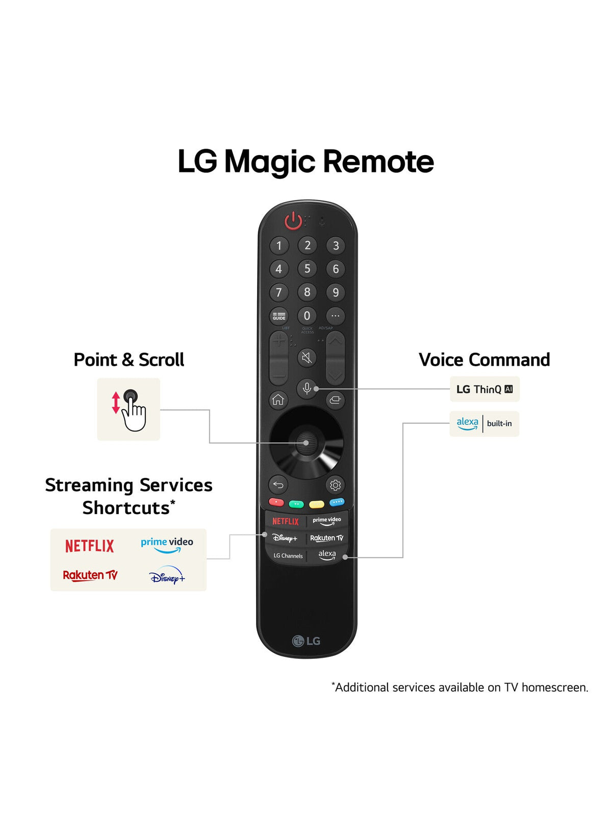 OLED B46 65 Inch 4K Smart TV 2024